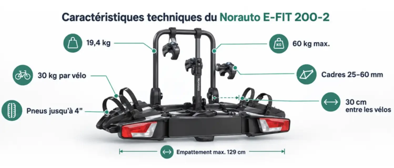 Caractéristiques techniques du Norauto E-FIT 200-2 avec poids, charge maximale, pneus, cadres et empattement